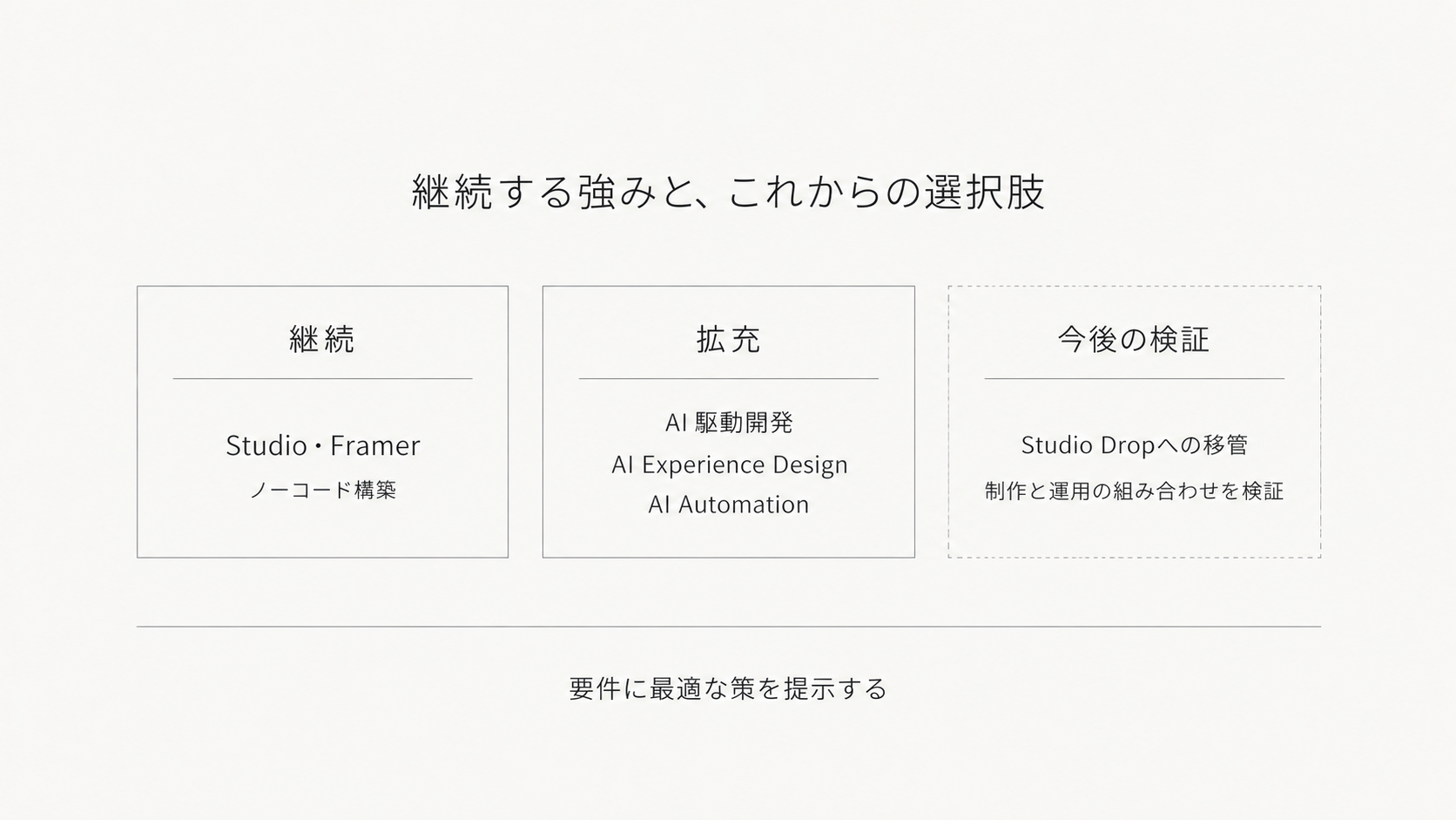 継続する強みと、これからの選択肢