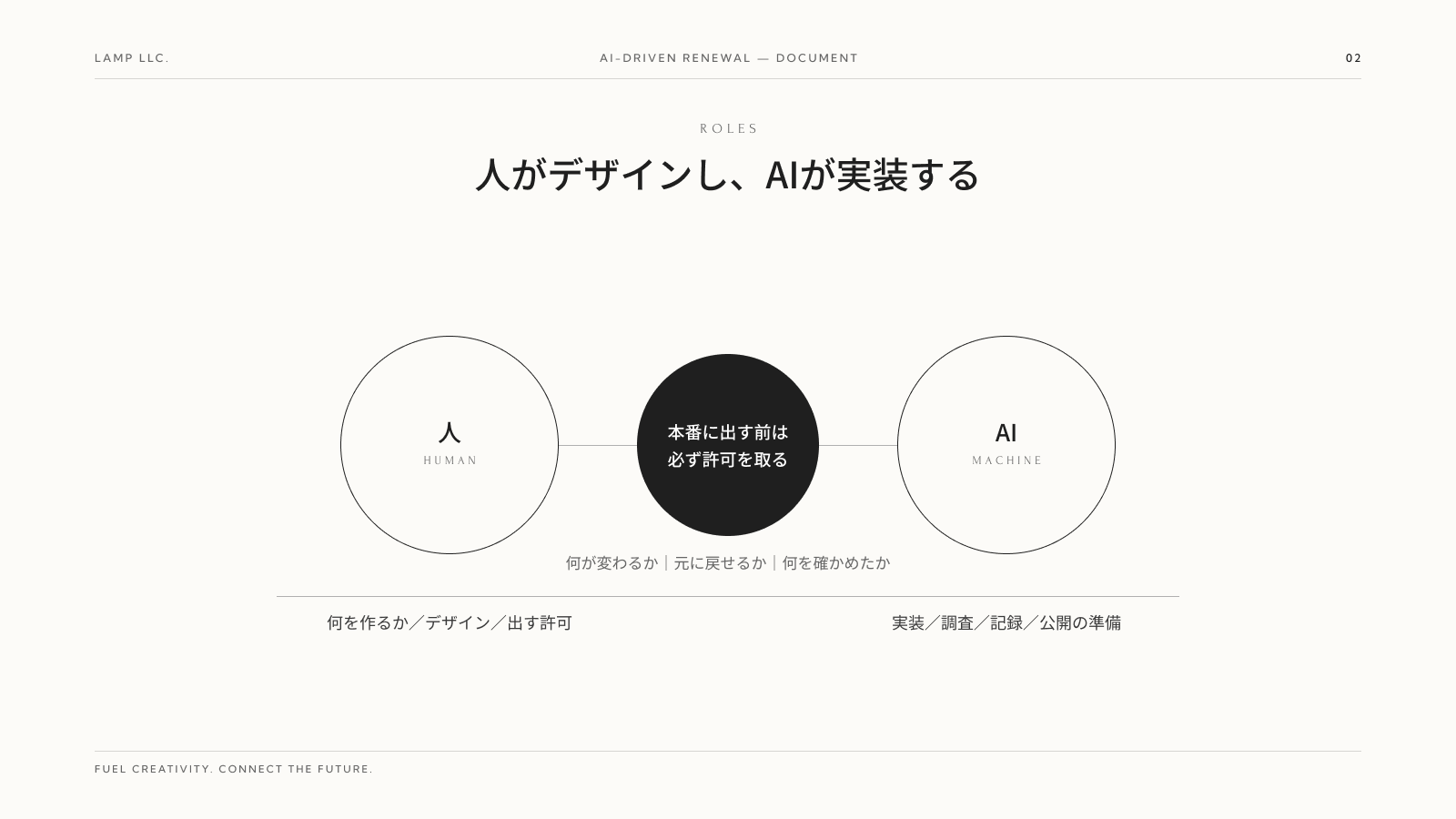 人がデザインし、AIが実装する
