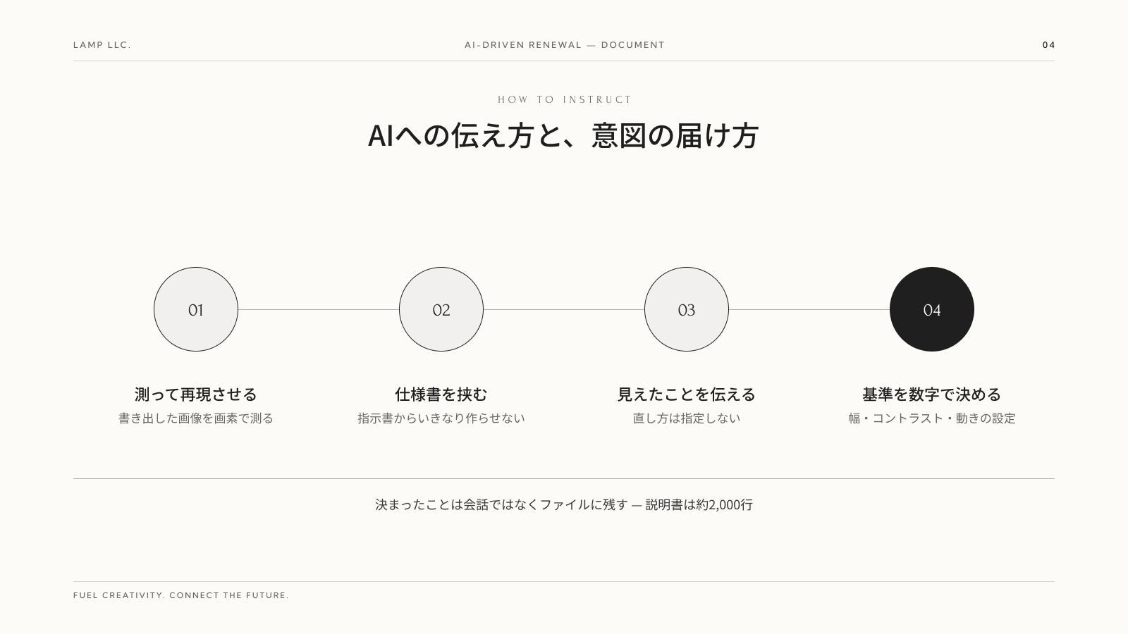 AIへの伝え方と、意図の届け方