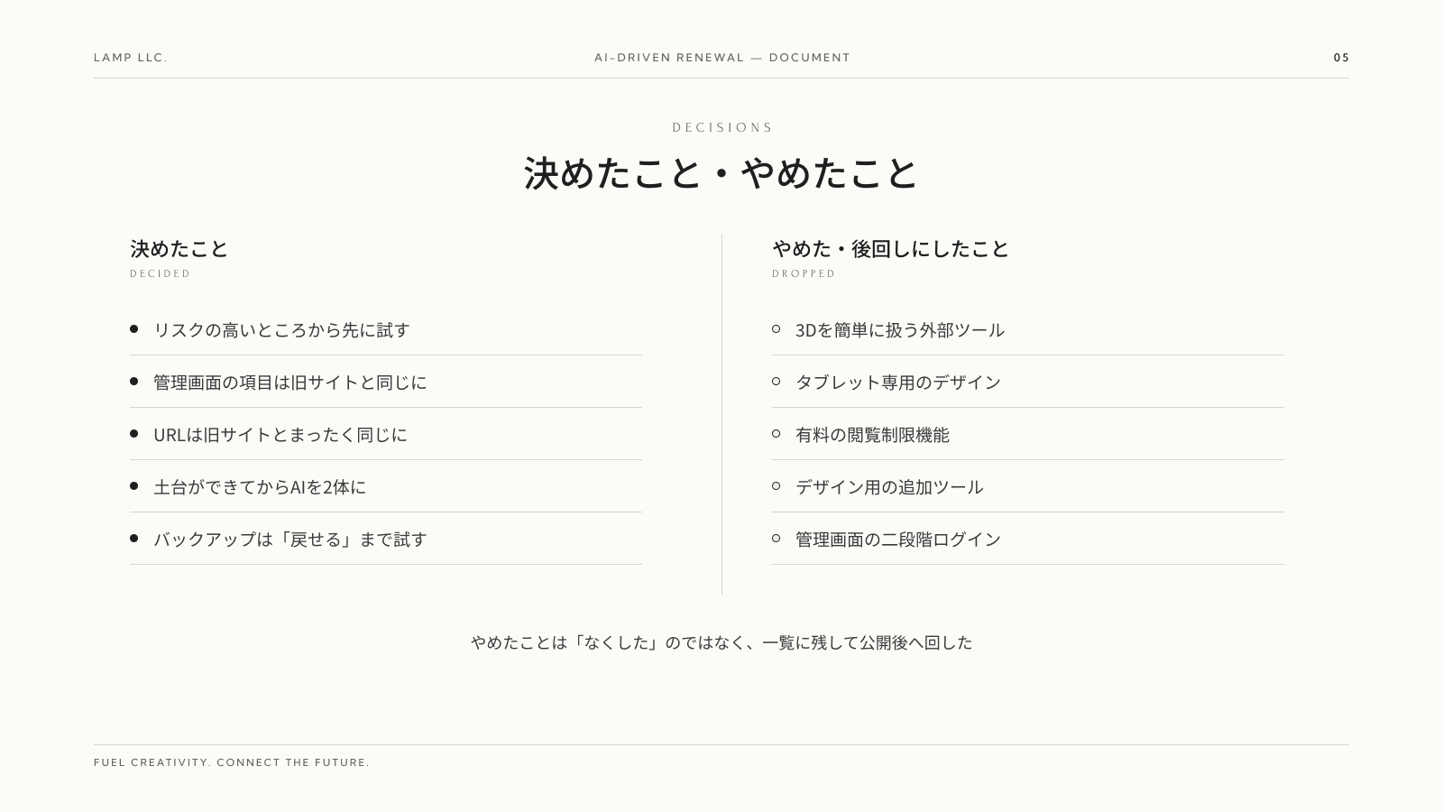 決めたこと・やめたこと