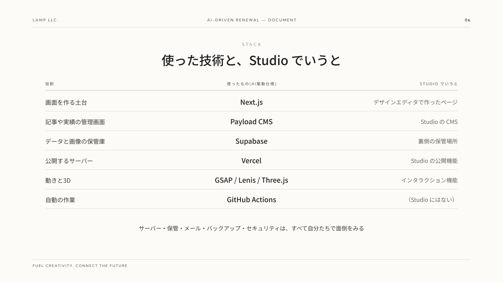 使った技術と、Studio でいうと