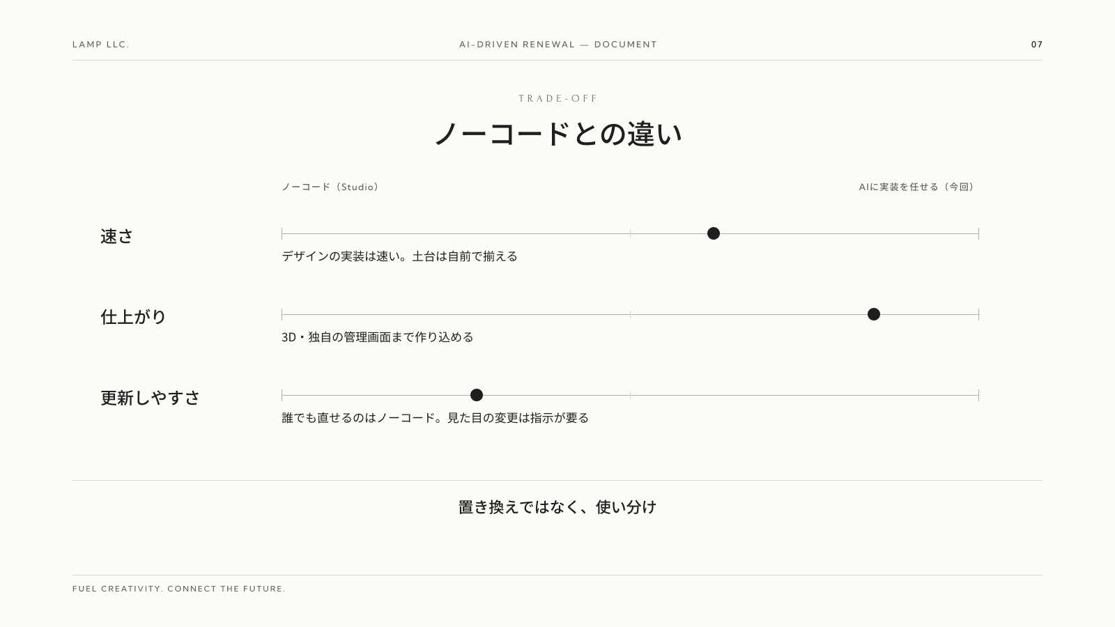 ノーコードとの違い