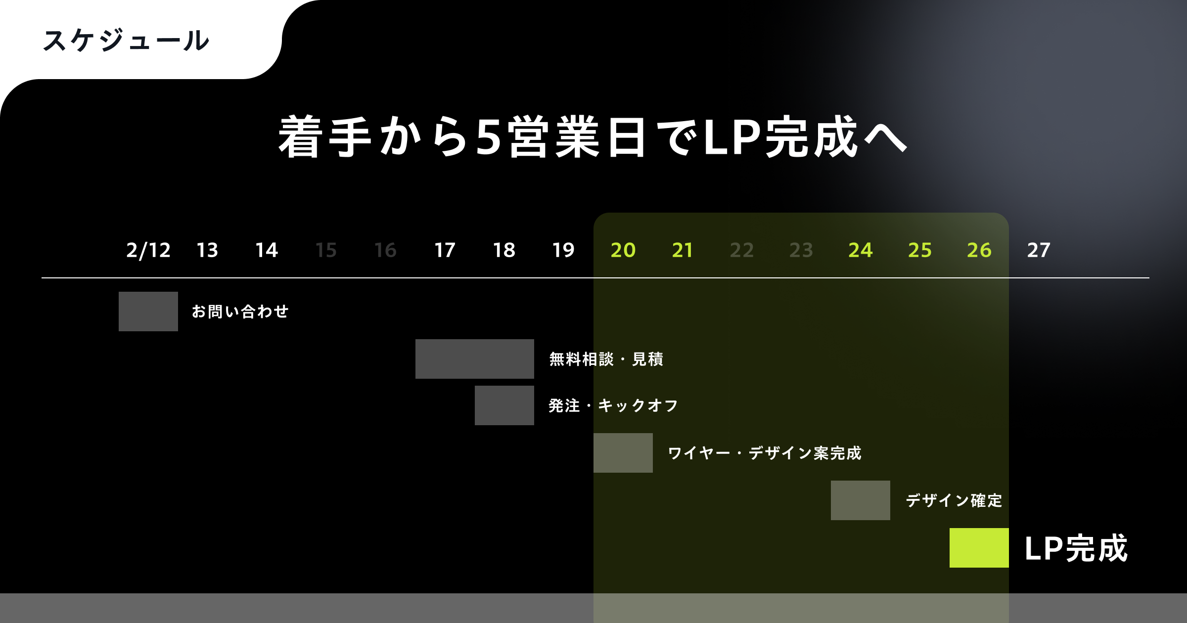 画像②:お問い合わせ〜公開までのタイムライン